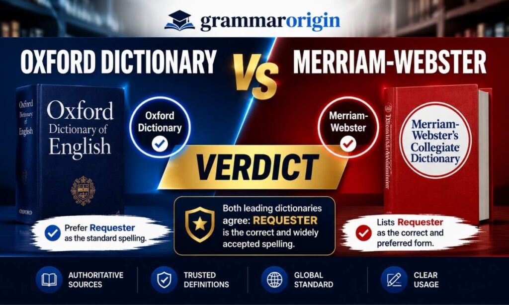 Oxford Dictionary vs Merriam-Webster verdict comparing Requester and Requestor, showing the correct spelling, official usage, and GrammarOrigin branding
