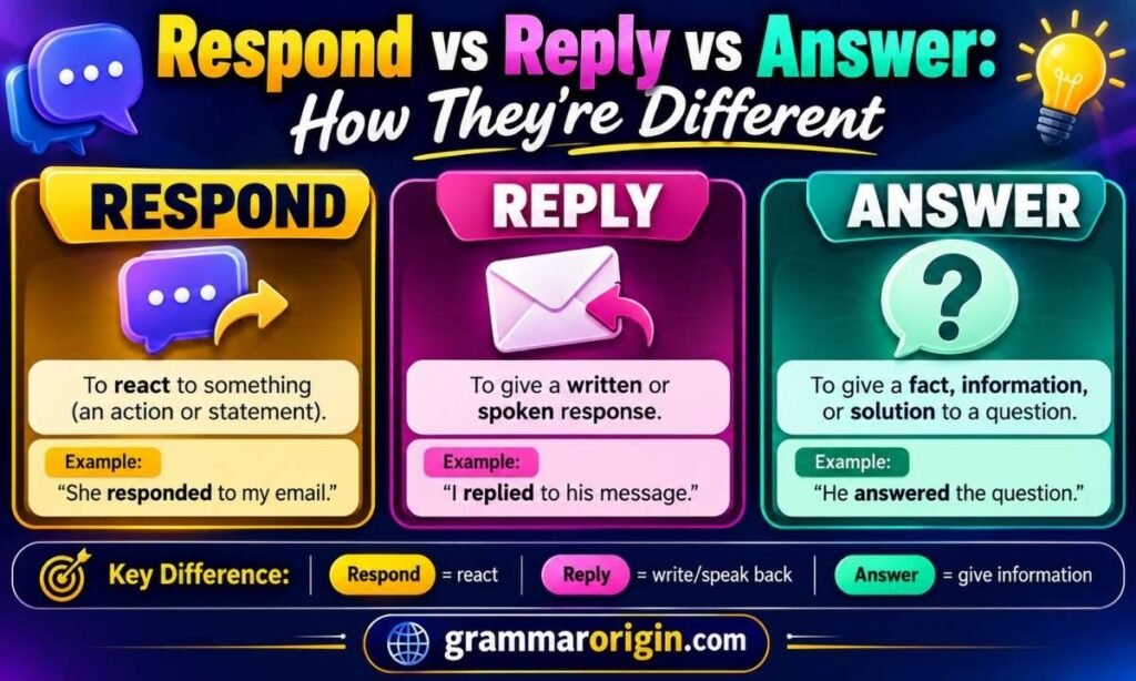 Respond vs Reply vs Answer Key Differences Explained