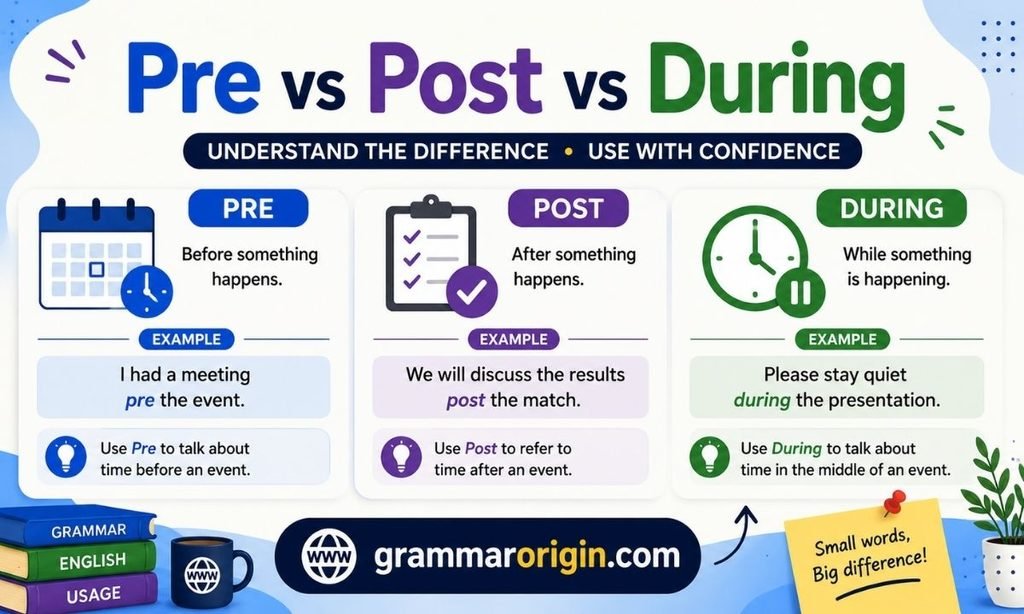 Pre vs Post vs During