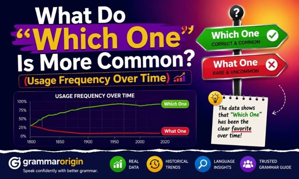 Which One Is More Common Usage Frequency Over Time
