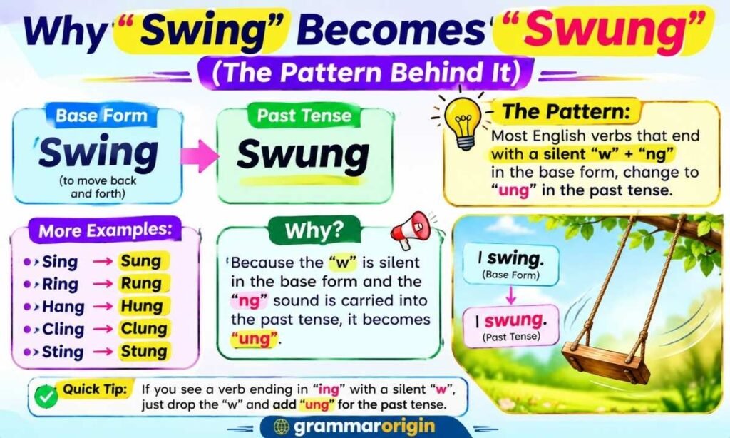 Why Swing Becomes Swung (The Pattern Behind It)