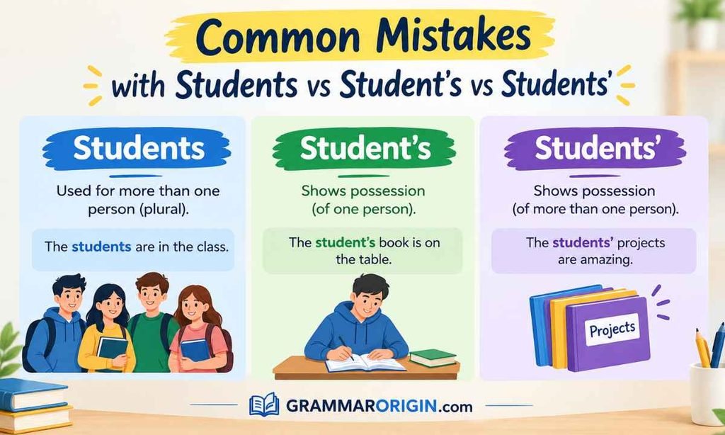 Common Mistakes with Students vs Student s vs Students