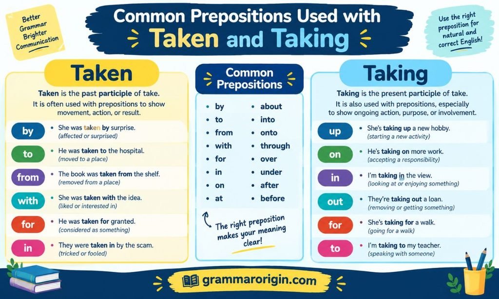 Common Prepositions Used with Taken and Taking
