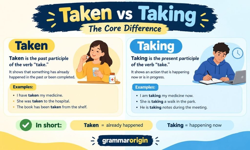 Taken vs Taking The Core Difference