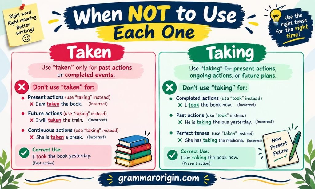 When NOT to Use Each One