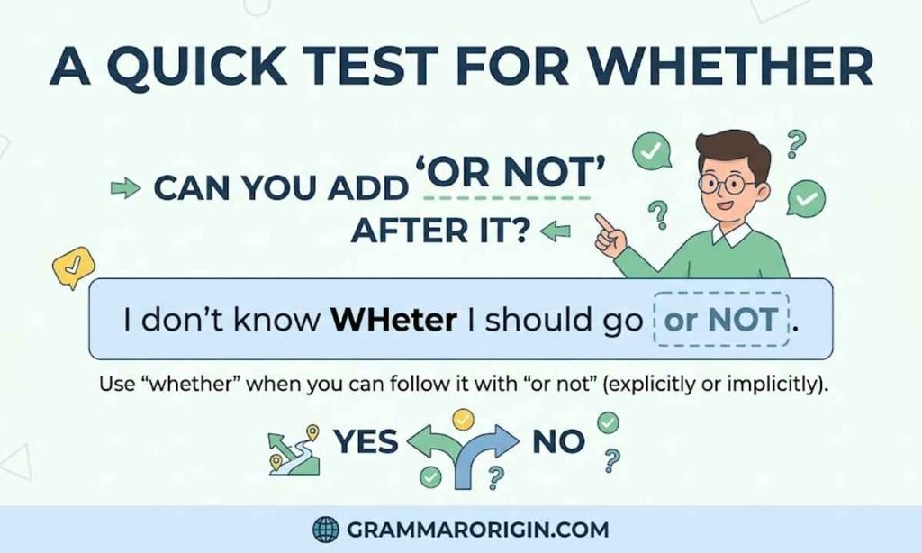 A Quick Test for Whether