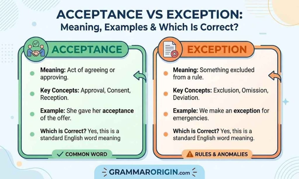 Acception vs Exception_ Side-by-Side Comparison