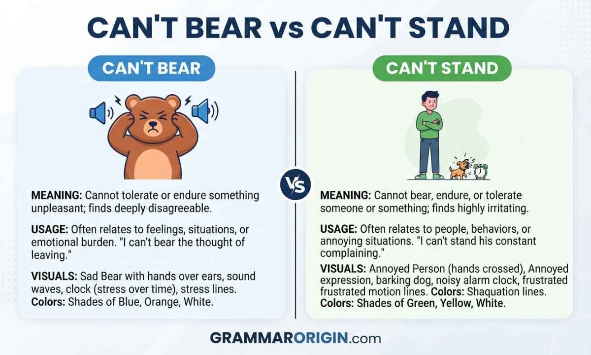 Can t Bear vs Can t Stand