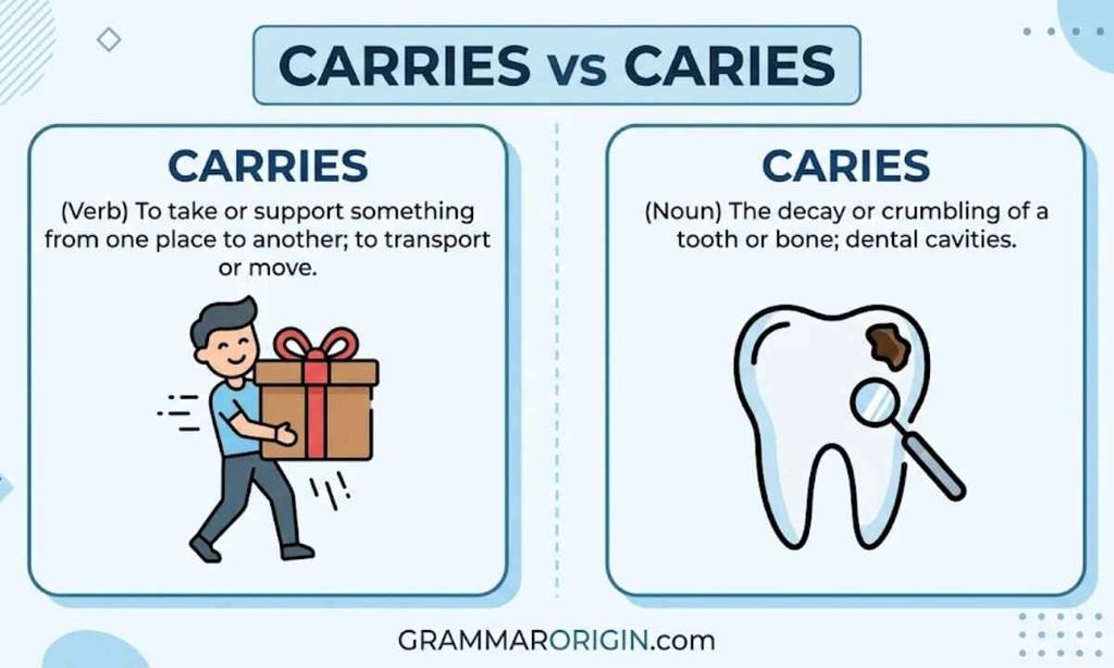 Carries vs. Caries