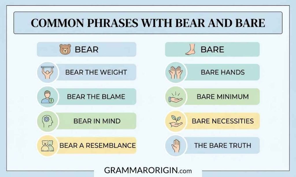 Common Phrases With Bear and Bare