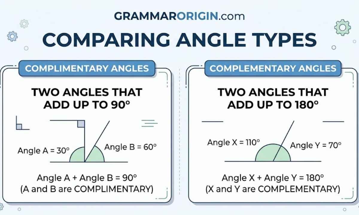 Complimentary vs complementary angles