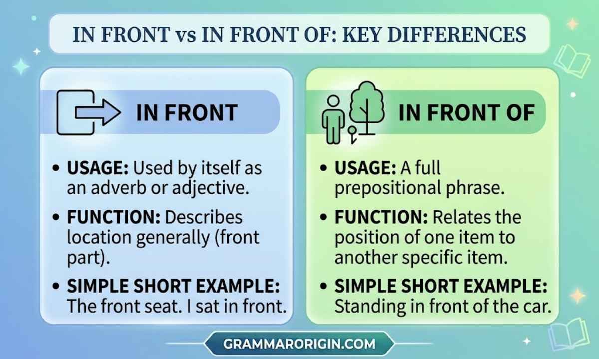 In Front vs In Front Of