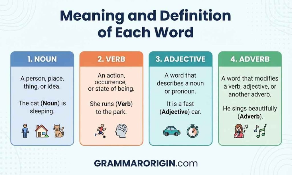 Meaning and Definition of Each Word