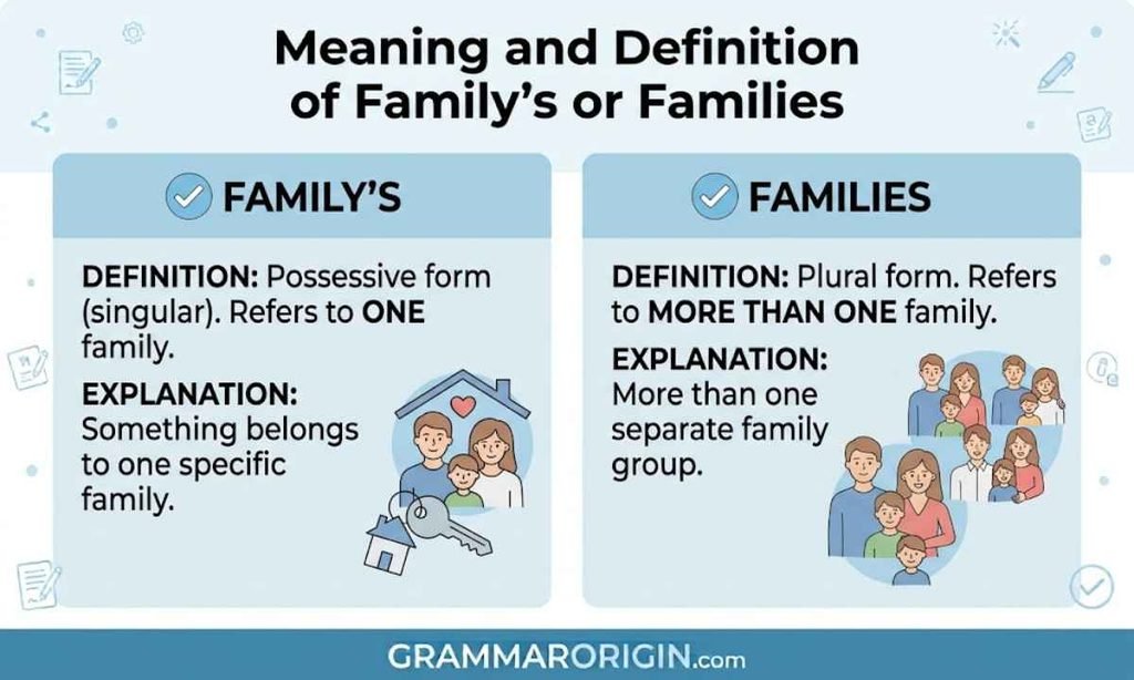 Meaning and Definition of Family s or Families