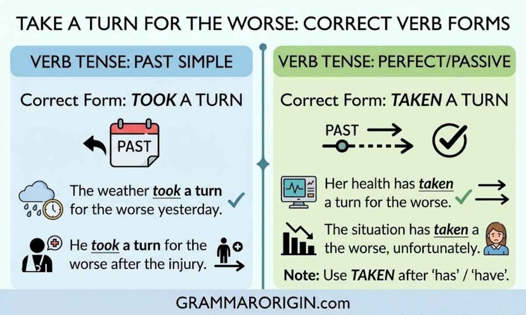 Take a Turn for the Worse_ Correct Verb Forms