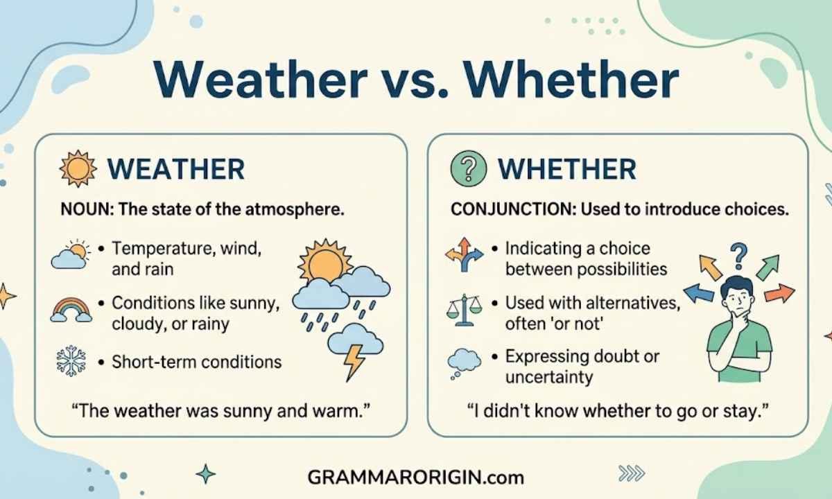 Weather or whether the storm