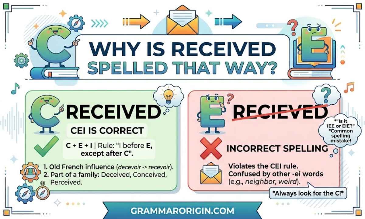 Why is receive spelled that way