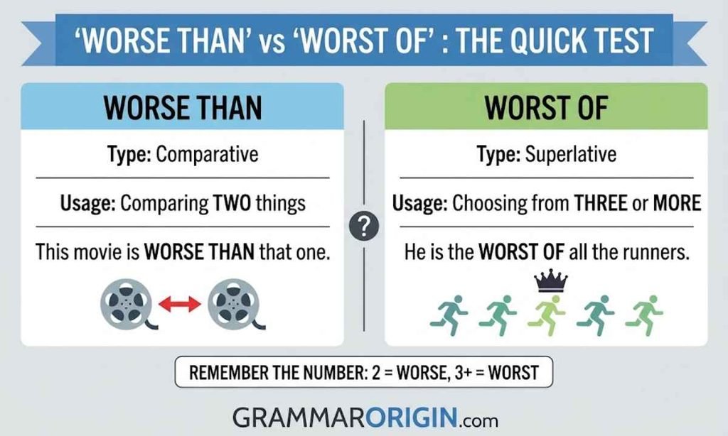 Worse Than vs Worst Of_ The Quick Test