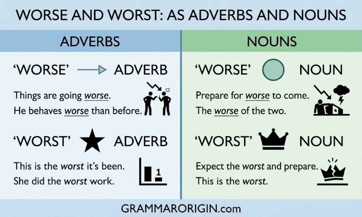 Worse and Worst as Adverbs and Nouns
