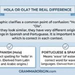 Hola or Ola_ The Real Difference, Meaning & Correct Usage (2026 Guide)